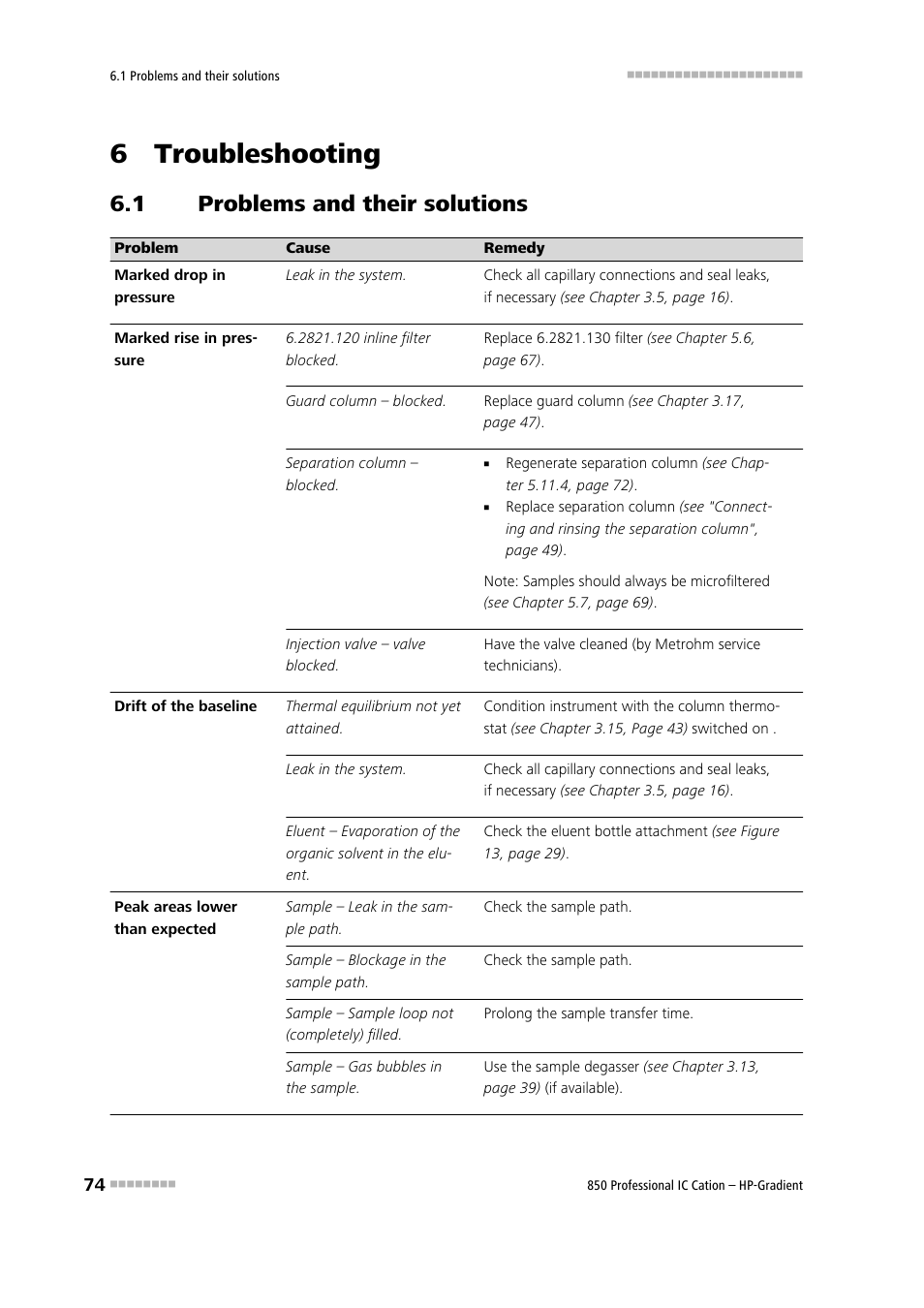 6 troubleshooting, 1 problems and their solutions, Problems and their solutions | Metrohm 850 Professional IC Cation - Gradient User Manual | Page 82 / 108