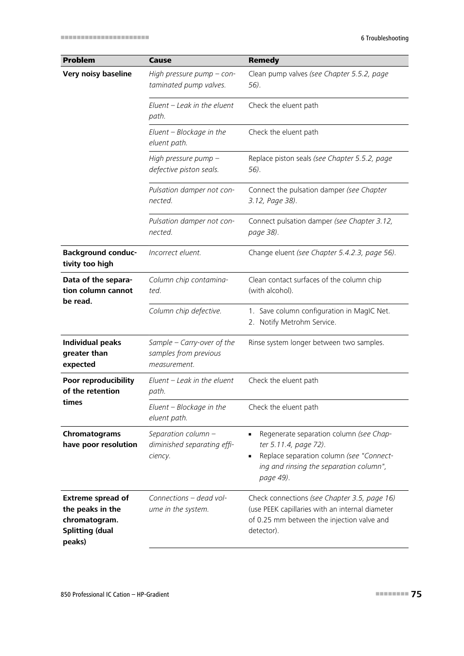 Metrohm 850 Professional IC Cation - Gradient User Manual | Page 83 / 108