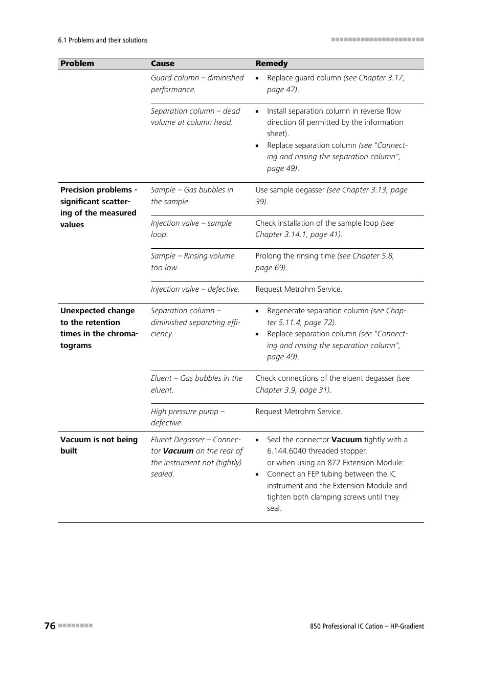 Metrohm 850 Professional IC Cation - Gradient User Manual | Page 84 / 108