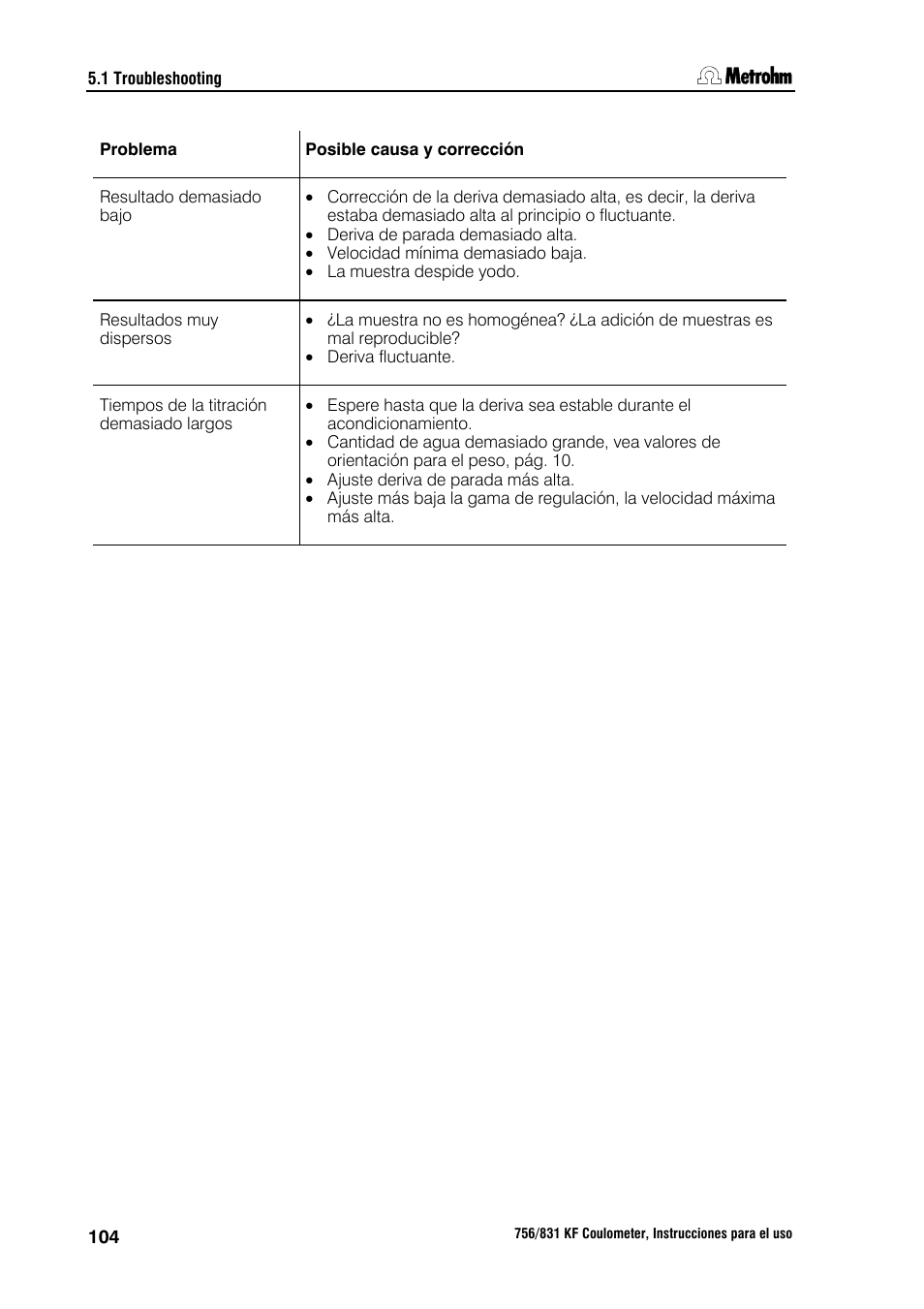 Metrohm 756 KF Coulometer User Manual | Page 112 / 162