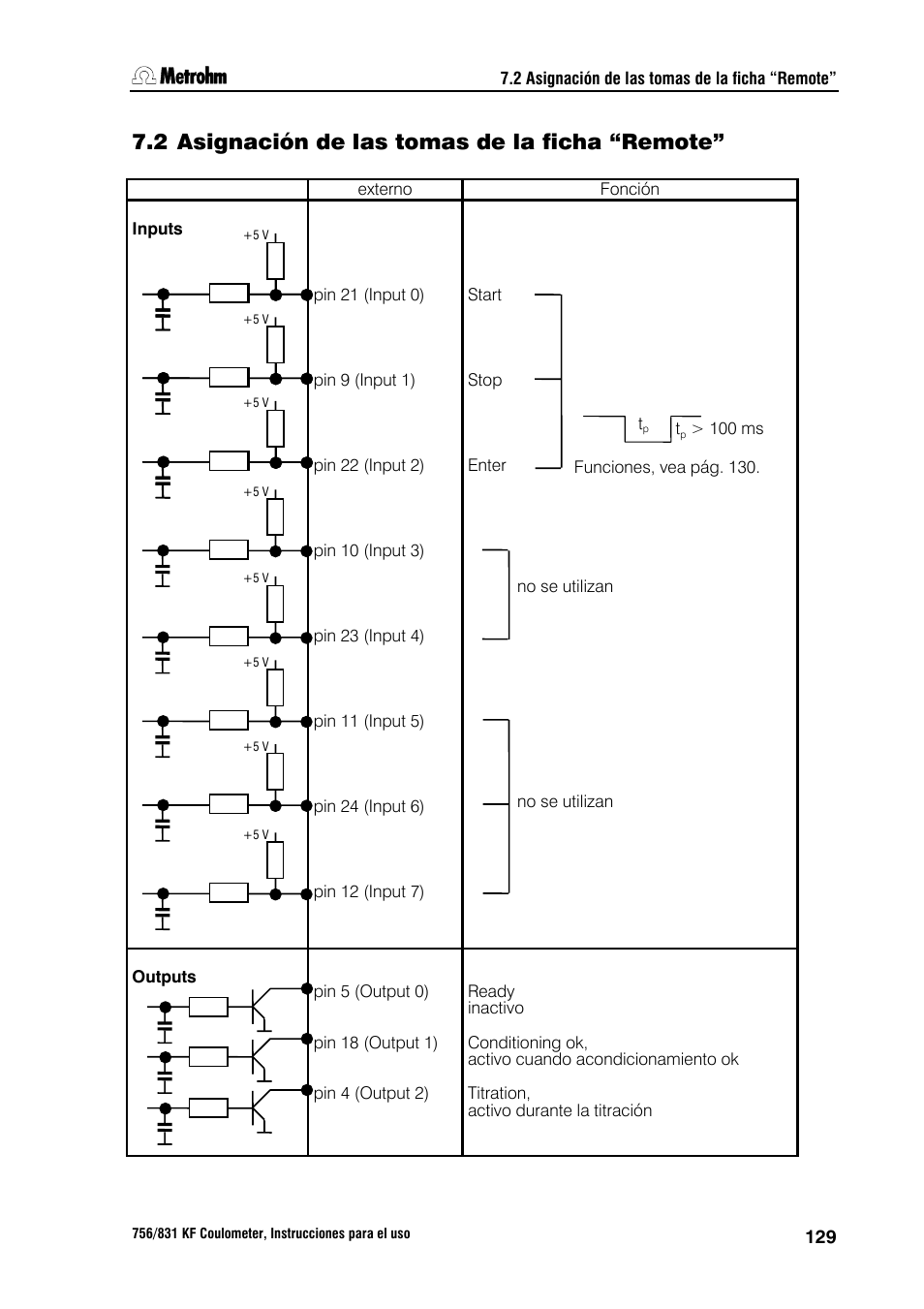 2 asignación de las tomas de la ficha “remote | Metrohm 756 KF Coulometer User Manual | Page 137 / 162