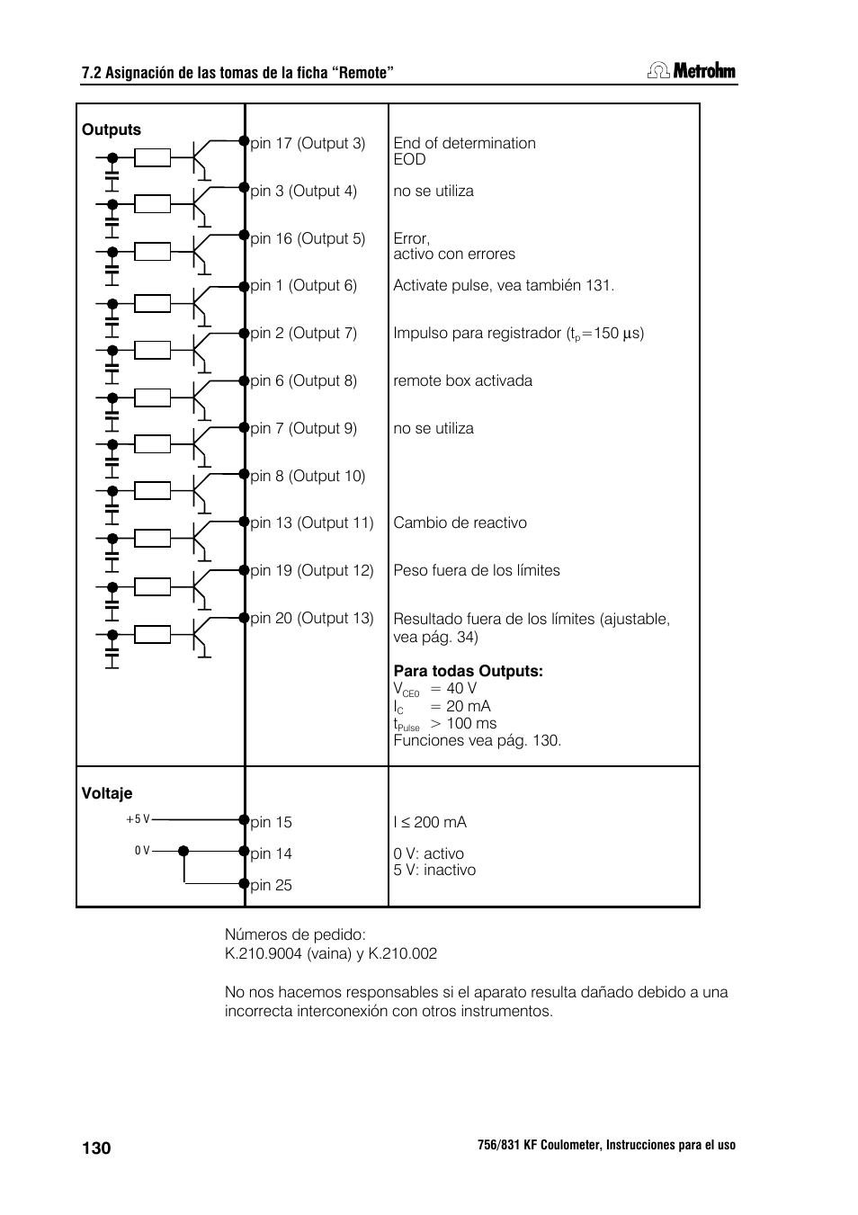 Metrohm 756 KF Coulometer User Manual | Page 138 / 162