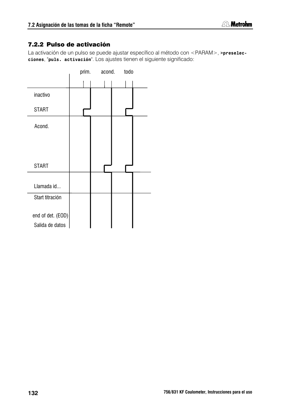 Metrohm 756 KF Coulometer User Manual | Page 140 / 162