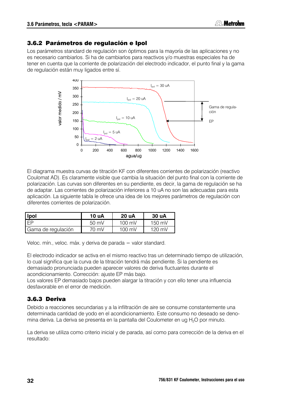 1 secuencia de la titración, 2 parámetros de regulación e ipol, 3 deriva | Metrohm 756 KF Coulometer User Manual | Page 40 / 162