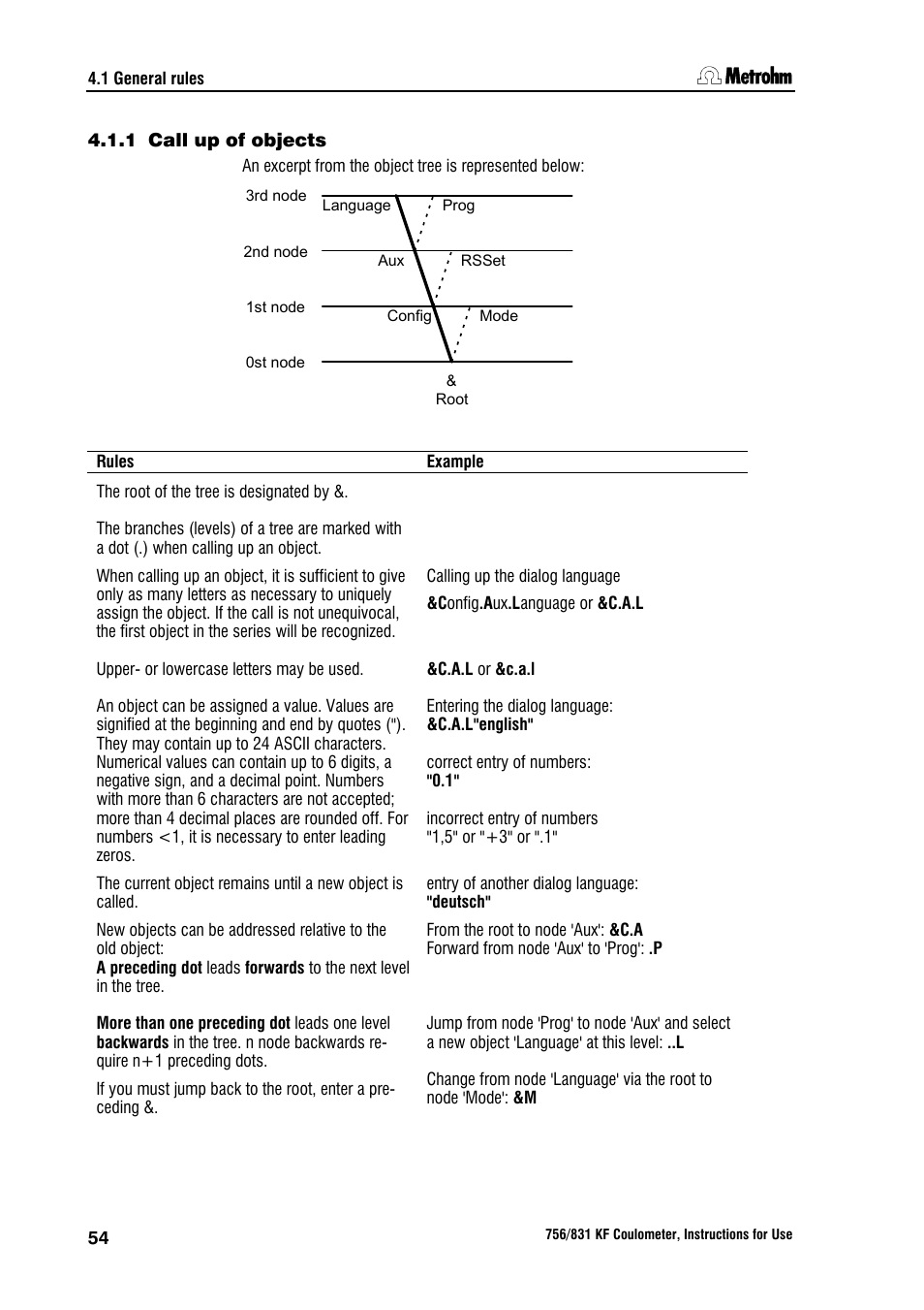 Metrohm 756 KF Coulometer User Manual | Page 62 / 162