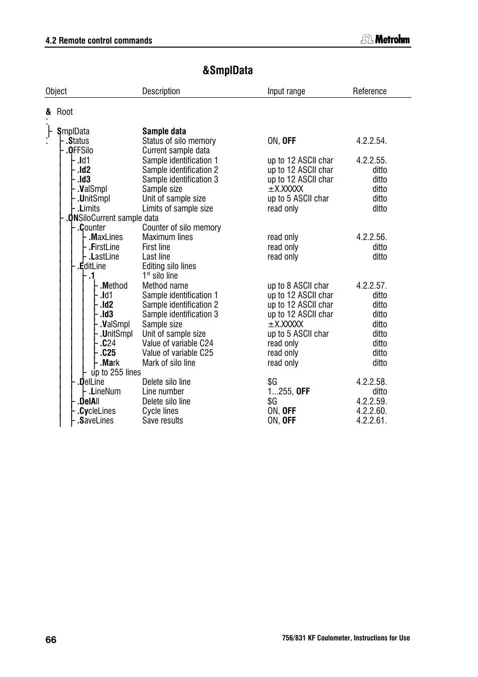 Smpldata | Metrohm 756 KF Coulometer User Manual | Page 74 / 162