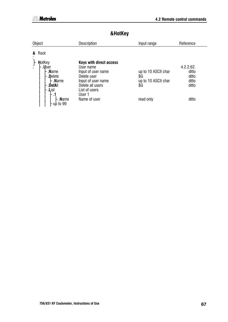 Hotkey | Metrohm 756 KF Coulometer User Manual | Page 75 / 162
