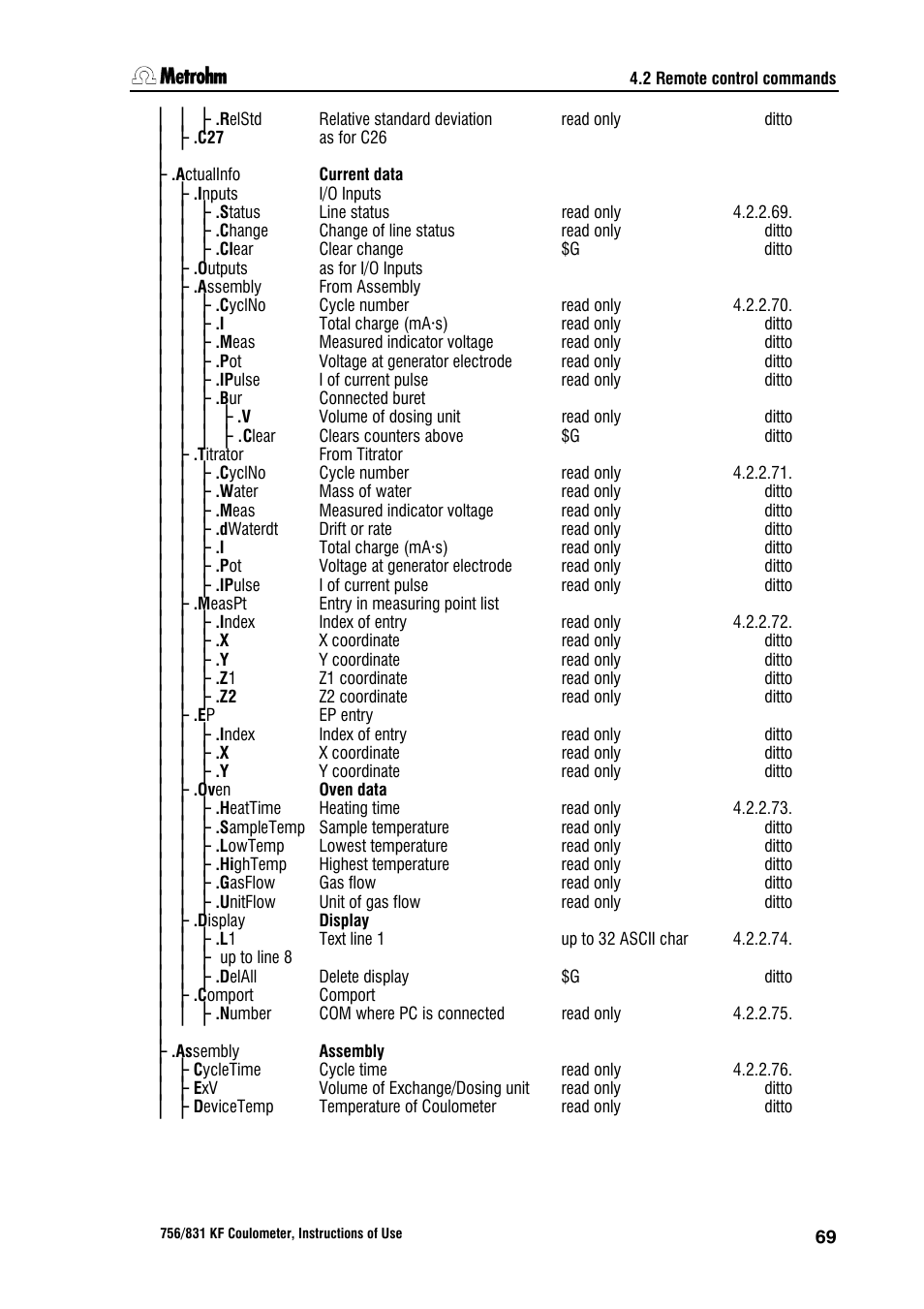 Metrohm 756 KF Coulometer User Manual | Page 77 / 162