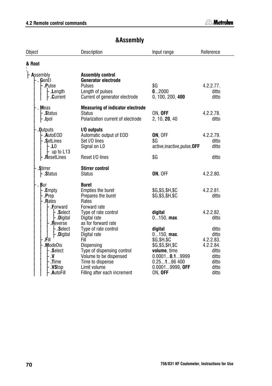 Assembly | Metrohm 756 KF Coulometer User Manual | Page 78 / 162