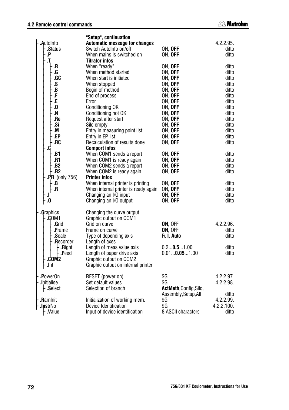 Metrohm 756 KF Coulometer User Manual | Page 80 / 162