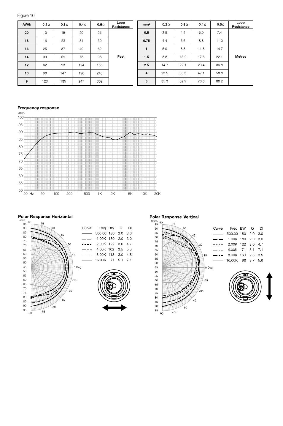 Figure 10, Frequency response | Bowers & Wilkins CCM626 User Manual | Page 3 / 32