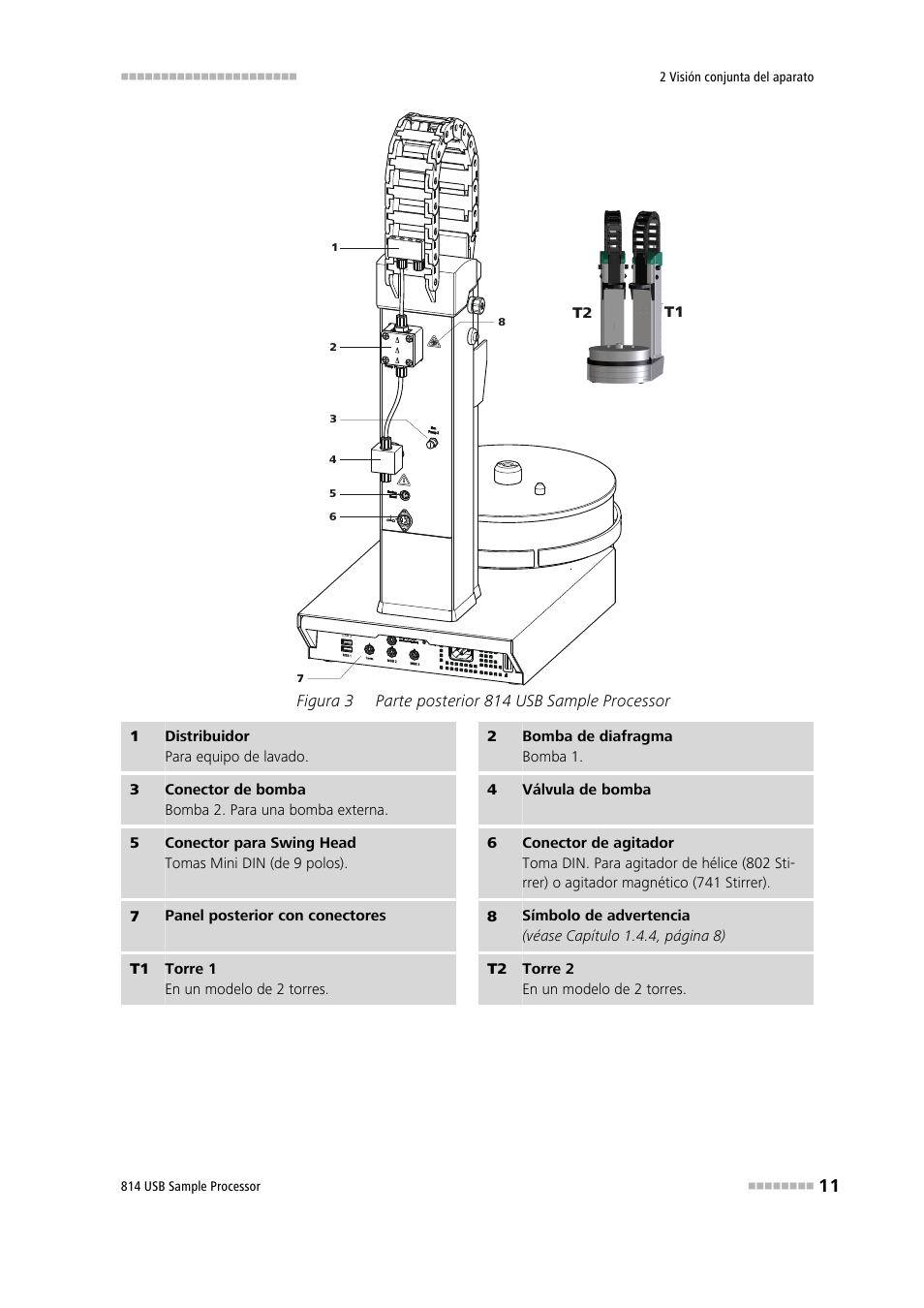 Figura 3, Parte posterior 814 usb sample processor | Metrohm 814 USB Sample Processor User Manual | Page 19 / 91