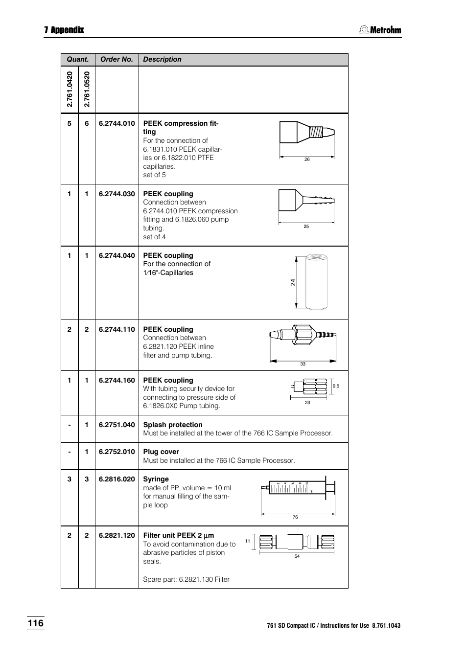 Metrohm 761 SD Compact IC User Manual | Page 124 / 135