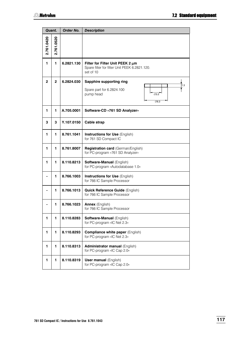 Metrohm 761 SD Compact IC User Manual | Page 125 / 135