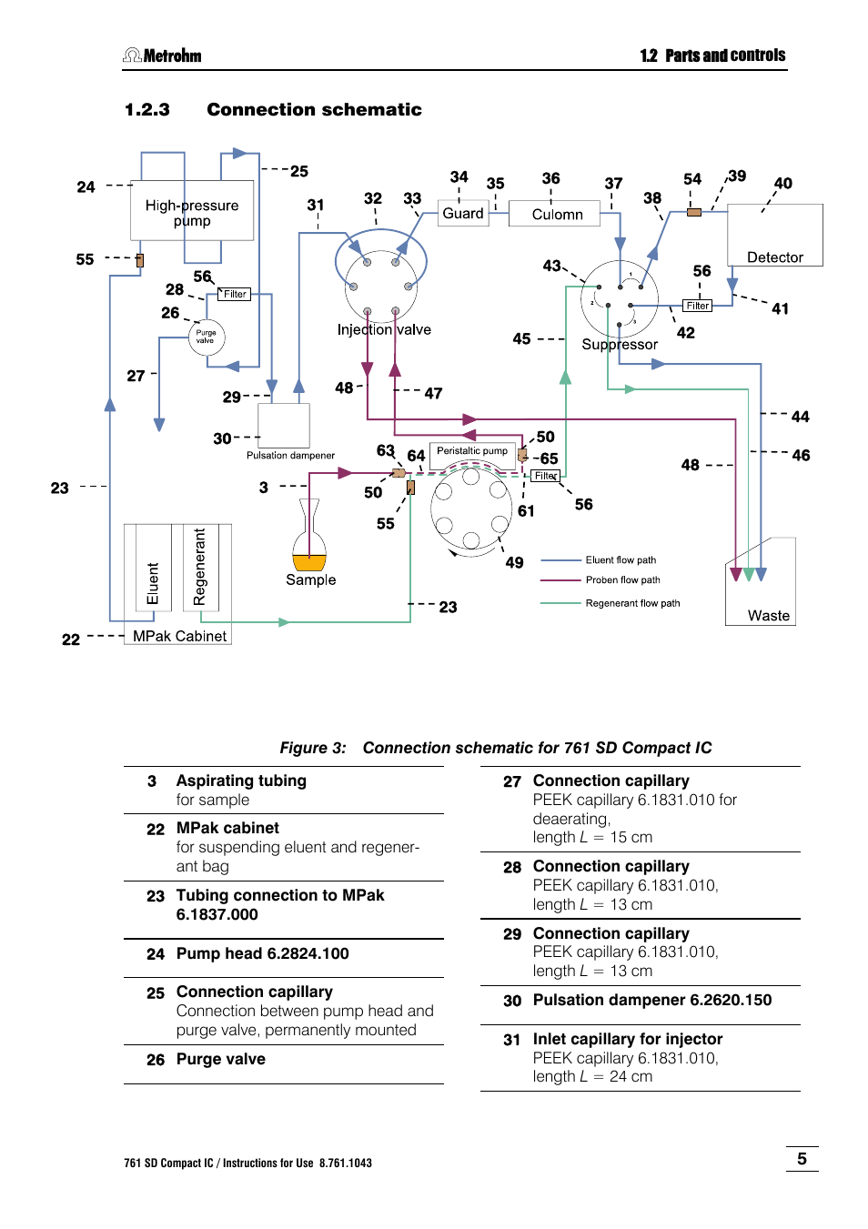 3 connection schematic, Connection schematic, Figure 3 | Connection schematic for 761 sd compact ic | Metrohm 761 SD Compact IC User Manual | Page 13 / 135