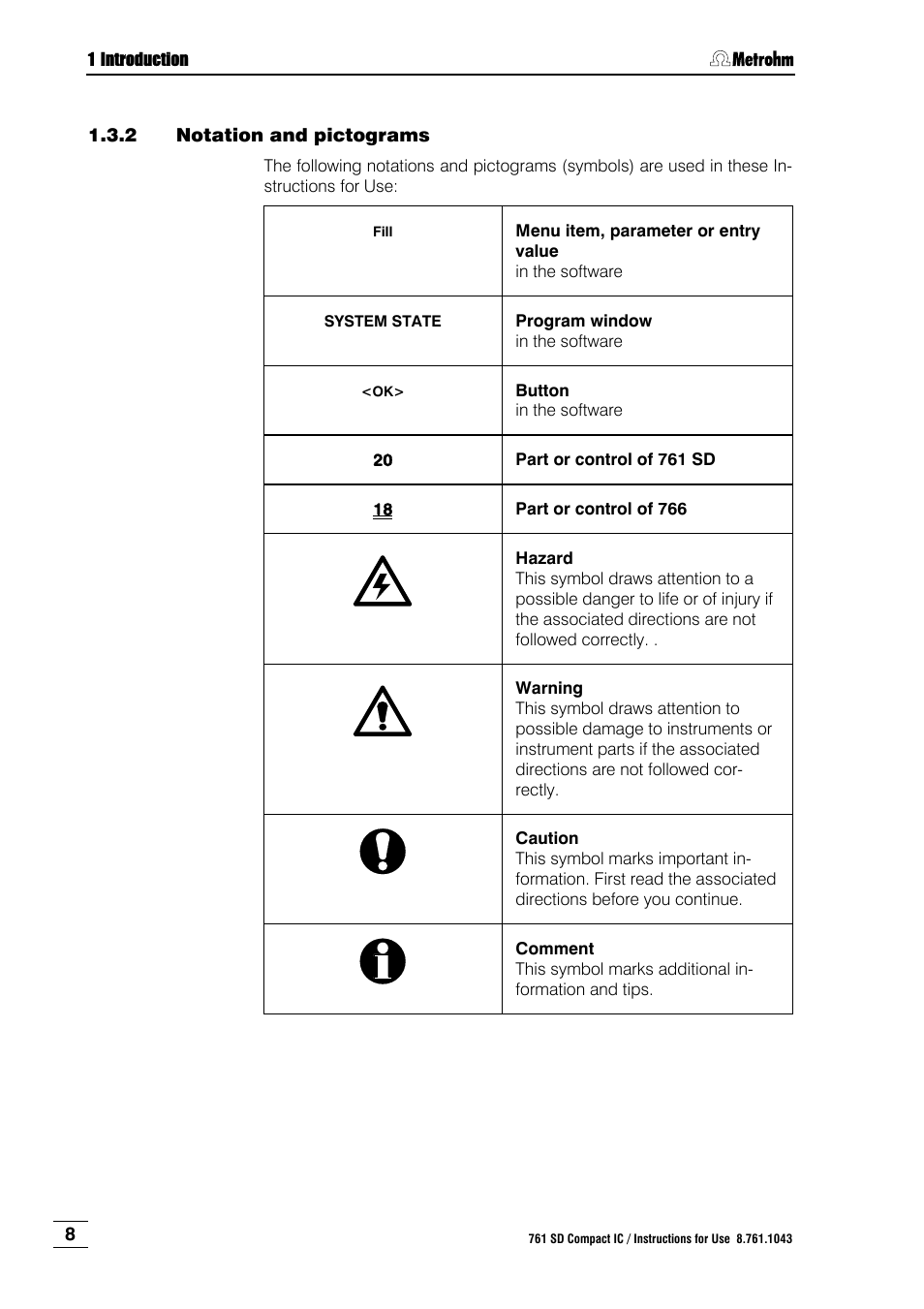 2 notation and pictograms, Notation and pictograms | Metrohm 761 SD Compact IC User Manual | Page 16 / 135