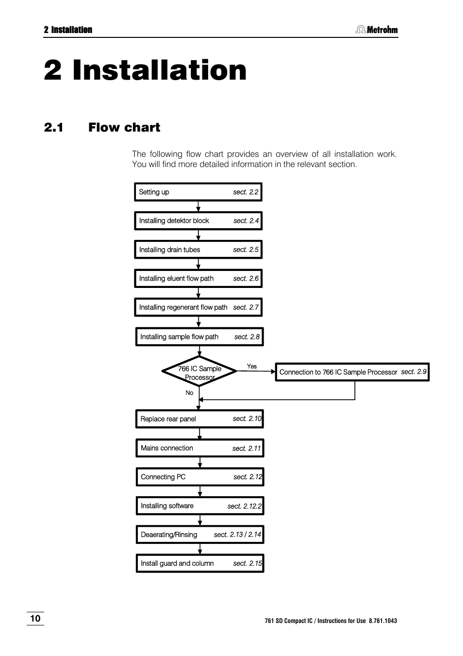 2 installation, 1 flow chart, Installation | Flow chart, N 2 installation | Metrohm 761 SD Compact IC User Manual | Page 18 / 135