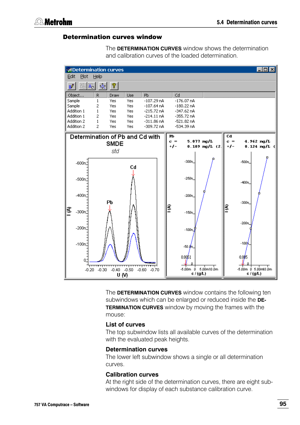 Determination curves window | Metrohm 757 VA Computrace User Manual | Page 105 / 198