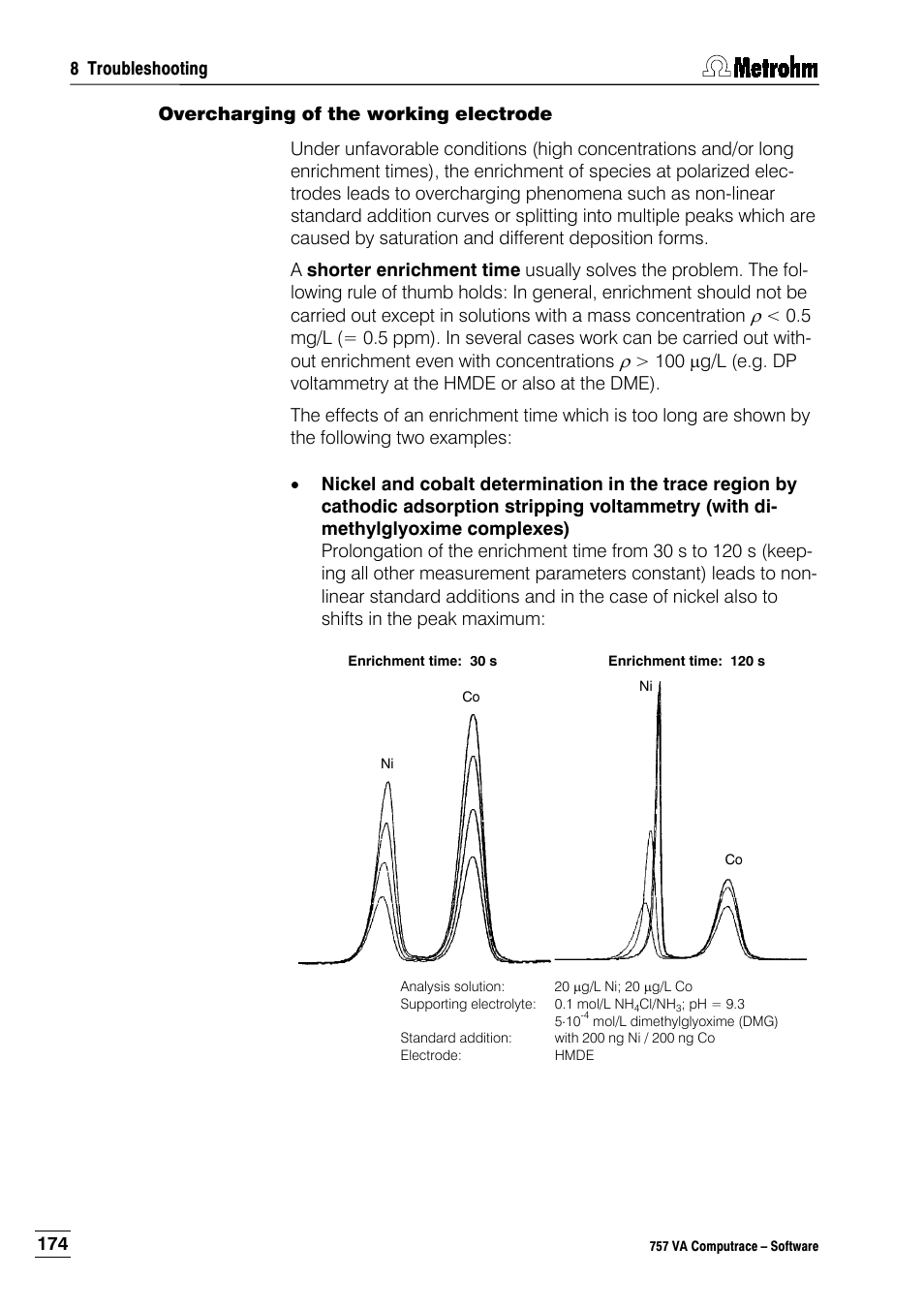 Overcharging of the working electrode | Metrohm 757 VA Computrace User Manual | Page 184 / 198