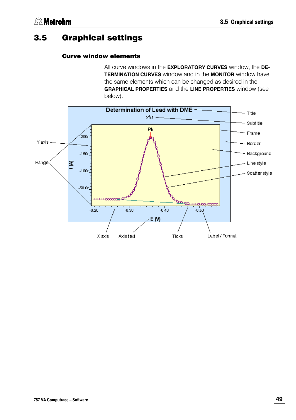 5 graphical settings, Curve window elements | Metrohm 757 VA Computrace User Manual | Page 59 / 198