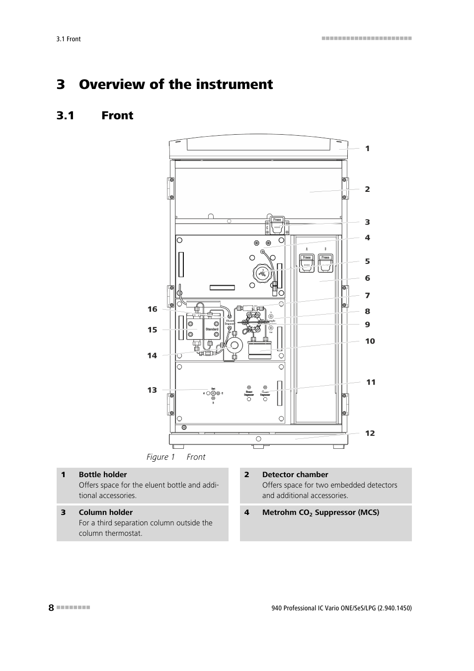 3 overview of the instrument, 1 front, Front | Figure 1 | Metrohm 940 Professional IC Vario ONE/SeS/LPG User Manual | Page 16 / 52