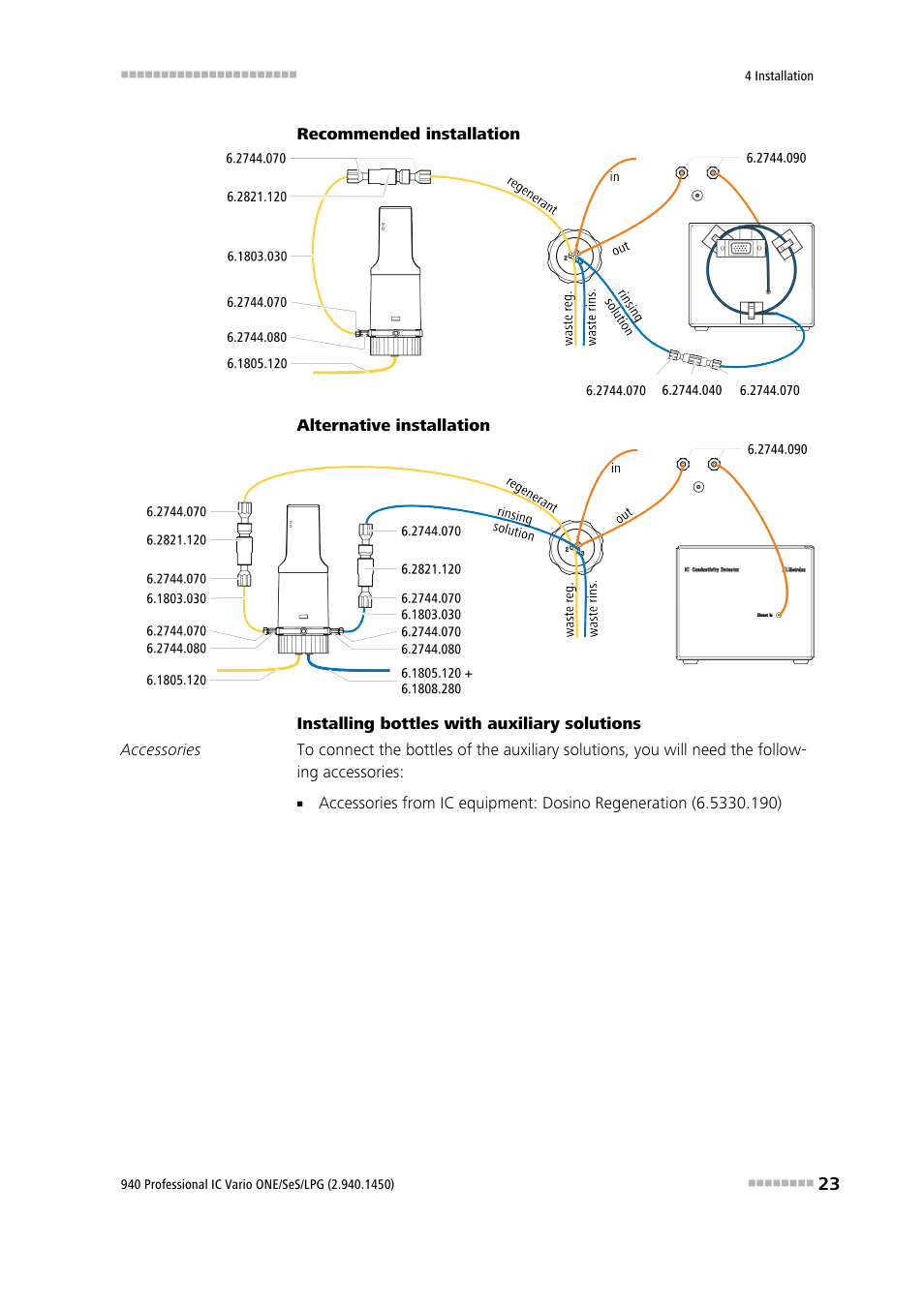 Metrohm 940 Professional IC Vario ONE/SeS/LPG User Manual | Page 31 / 52