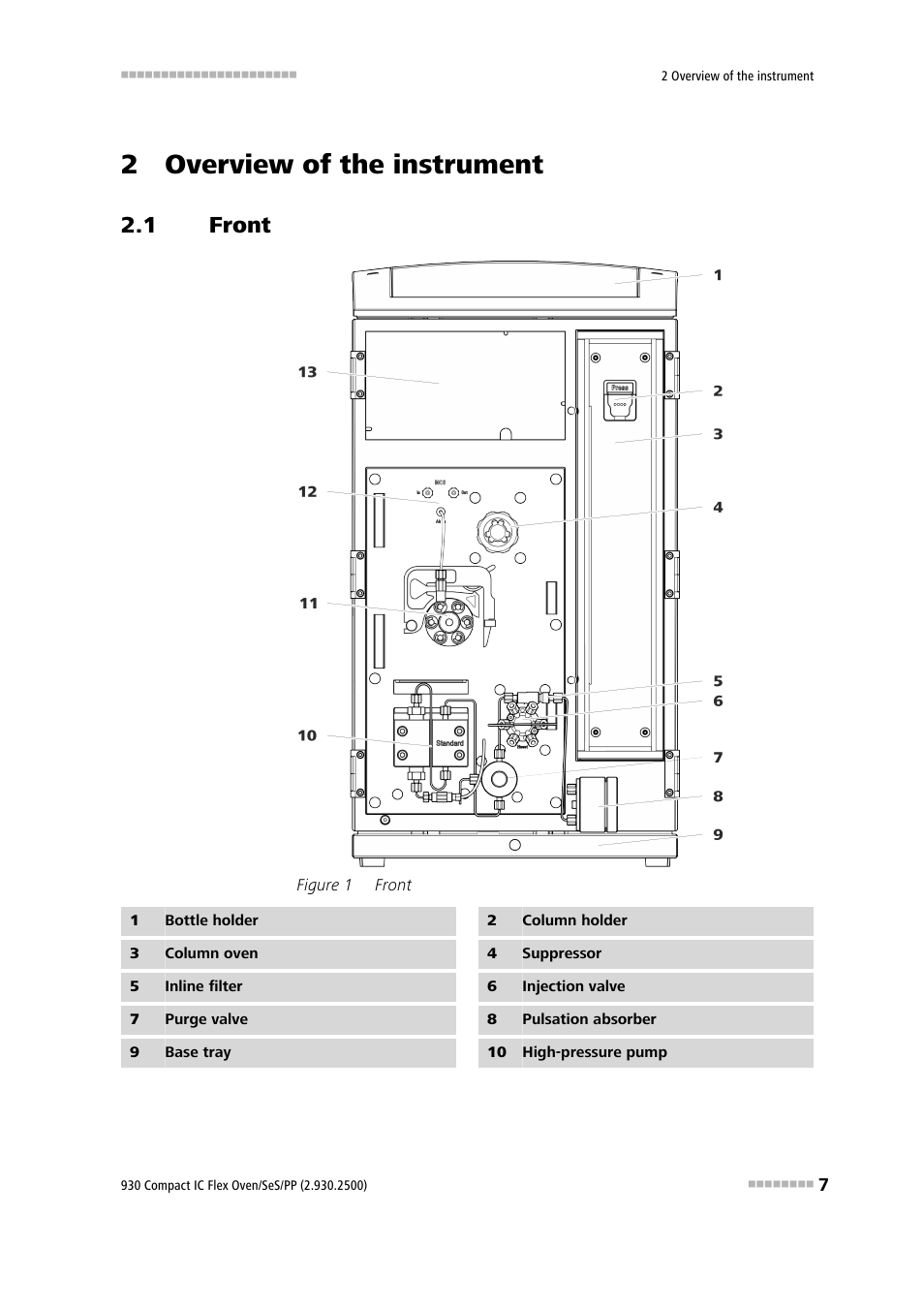 2 overview of the instrument, 1 front, Front | Figure 1 | Metrohm 930 Compact IC Flex Oven/SeS/PP User Manual | Page 15 / 118