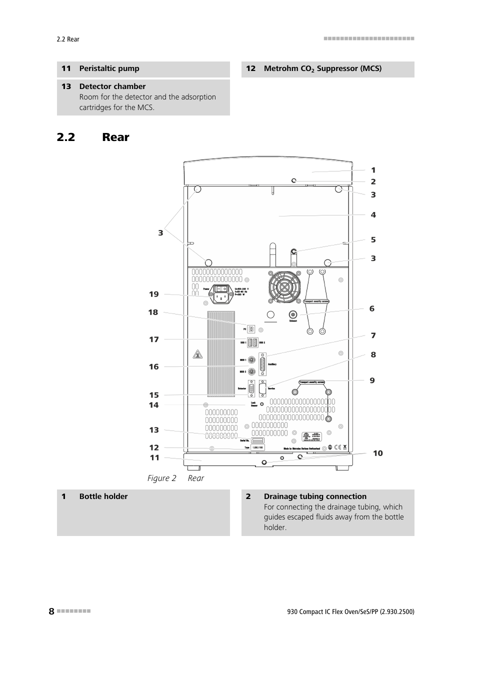 2 rear, Rear, Figure 2 | Metrohm 930 Compact IC Flex Oven/SeS/PP User Manual | Page 16 / 118