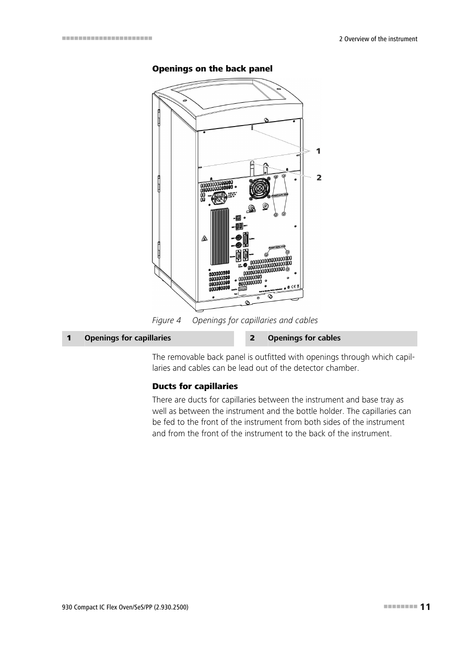 Figure 4, Openings for capillaries and cables | Metrohm 930 Compact IC Flex Oven/SeS/PP User Manual | Page 19 / 118