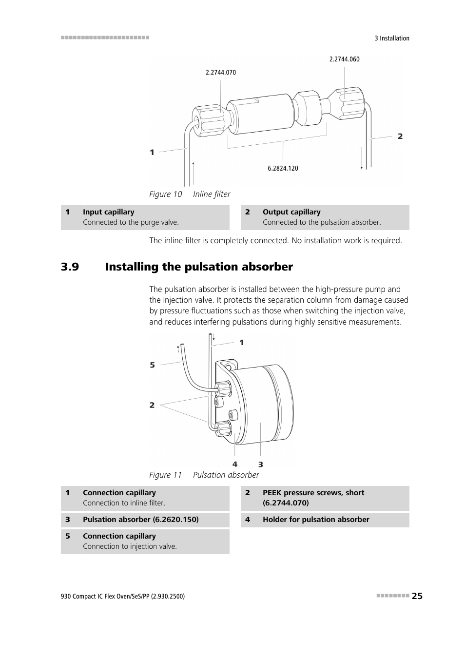 9 installing the pulsation absorber, Installing the pulsation absorber, Figure 10 | Inline filter, Figure 11, Pulsation absorber | Metrohm 930 Compact IC Flex Oven/SeS/PP User Manual | Page 33 / 118