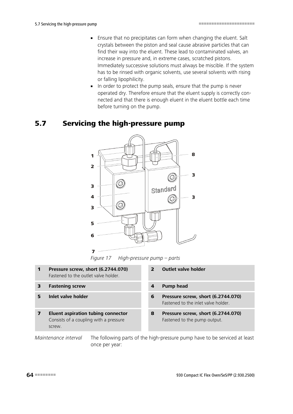 7 servicing the high-pressure pump, Servicing the high-pressure pump, Figure 17 | High-pressure pump – parts | Metrohm 930 Compact IC Flex Oven/SeS/PP User Manual | Page 72 / 118