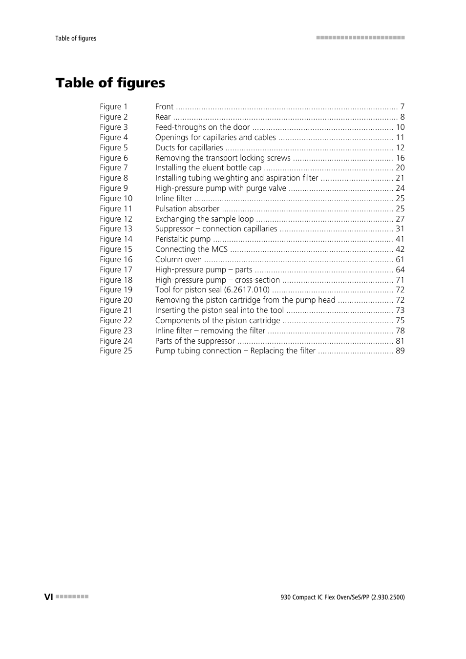 Table of figures | Metrohm 930 Compact IC Flex Oven/SeS/PP User Manual | Page 8 / 118