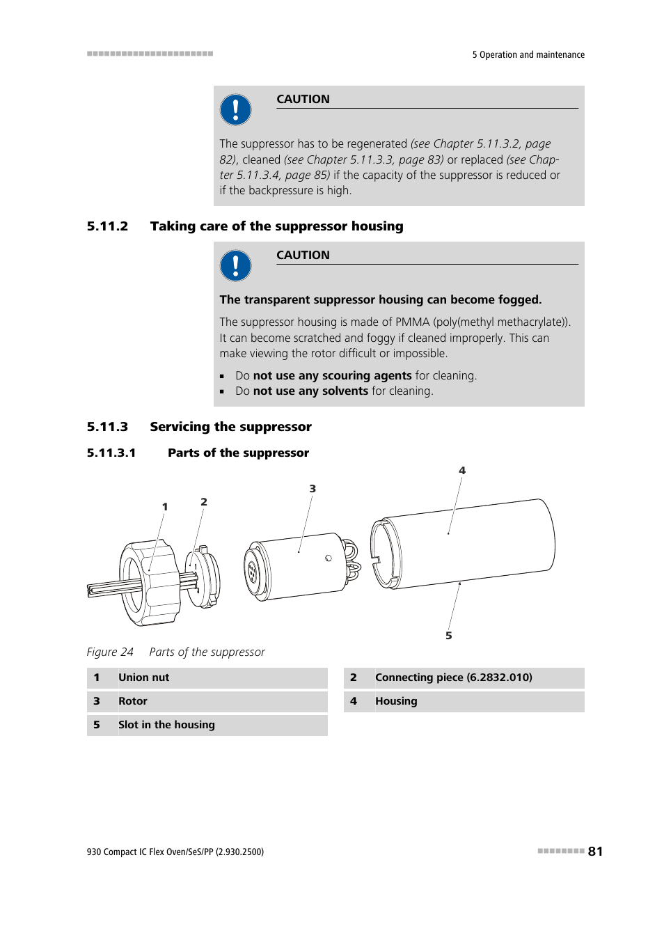 2 taking care of the suppressor housing, 3 servicing the suppressor, 1 parts of the suppressor | Taking care of the suppressor housing, Servicing the suppressor, Figure 24, Parts of the suppressor | Metrohm 930 Compact IC Flex Oven/SeS/PP User Manual | Page 89 / 118