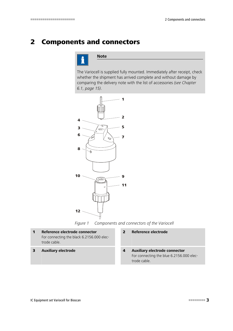 2 components and connectors, Figure 1, Components and connectors of the variocell | Metrohm Variocell for Bioscan – 6.5331.1X0 User Manual | Page 9 / 27