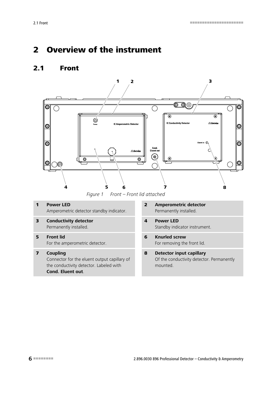 2 overview of the instrument, 1 front, Front | Figure 1, Front – front lid attached | Metrohm 896 Professional Detector – Conductivity & Amperometry User Manual | Page 14 / 67