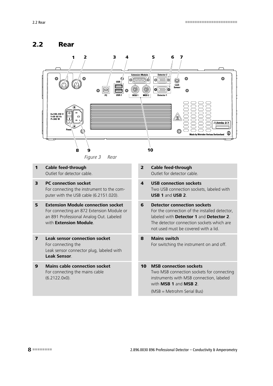 2 rear, Rear, Figure 3 | Metrohm 896 Professional Detector – Conductivity & Amperometry User Manual | Page 16 / 67