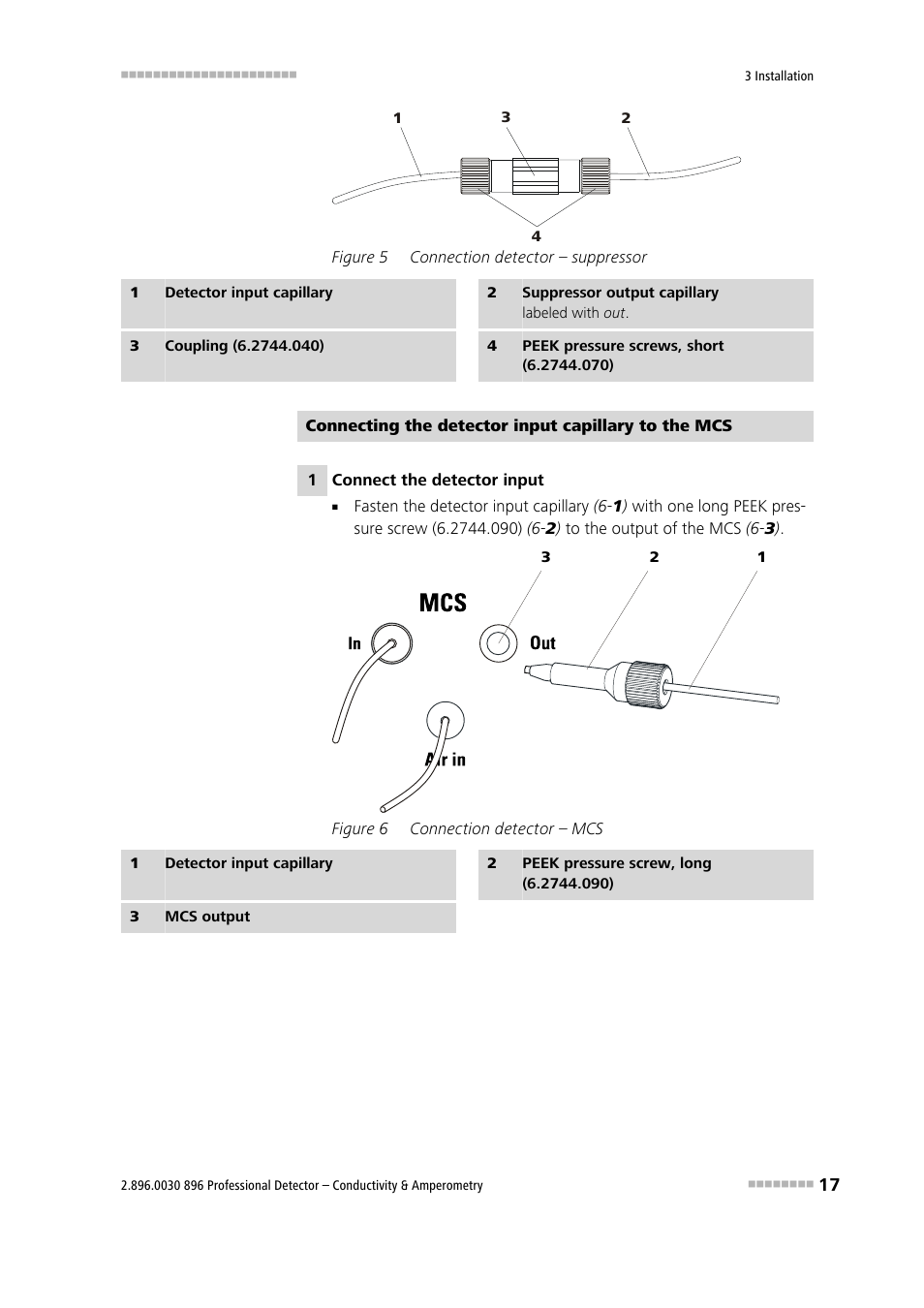 Figure 5, Connection detector – suppressor, Figure 6 | Connection detector – mcs, 2) labeled with | Metrohm 896 Professional Detector – Conductivity & Amperometry User Manual | Page 25 / 67