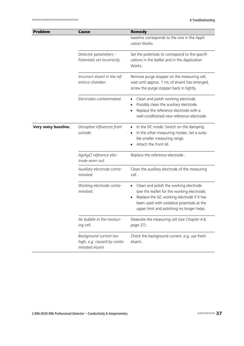 Metrohm 896 Professional Detector – Conductivity & Amperometry User Manual | Page 45 / 67