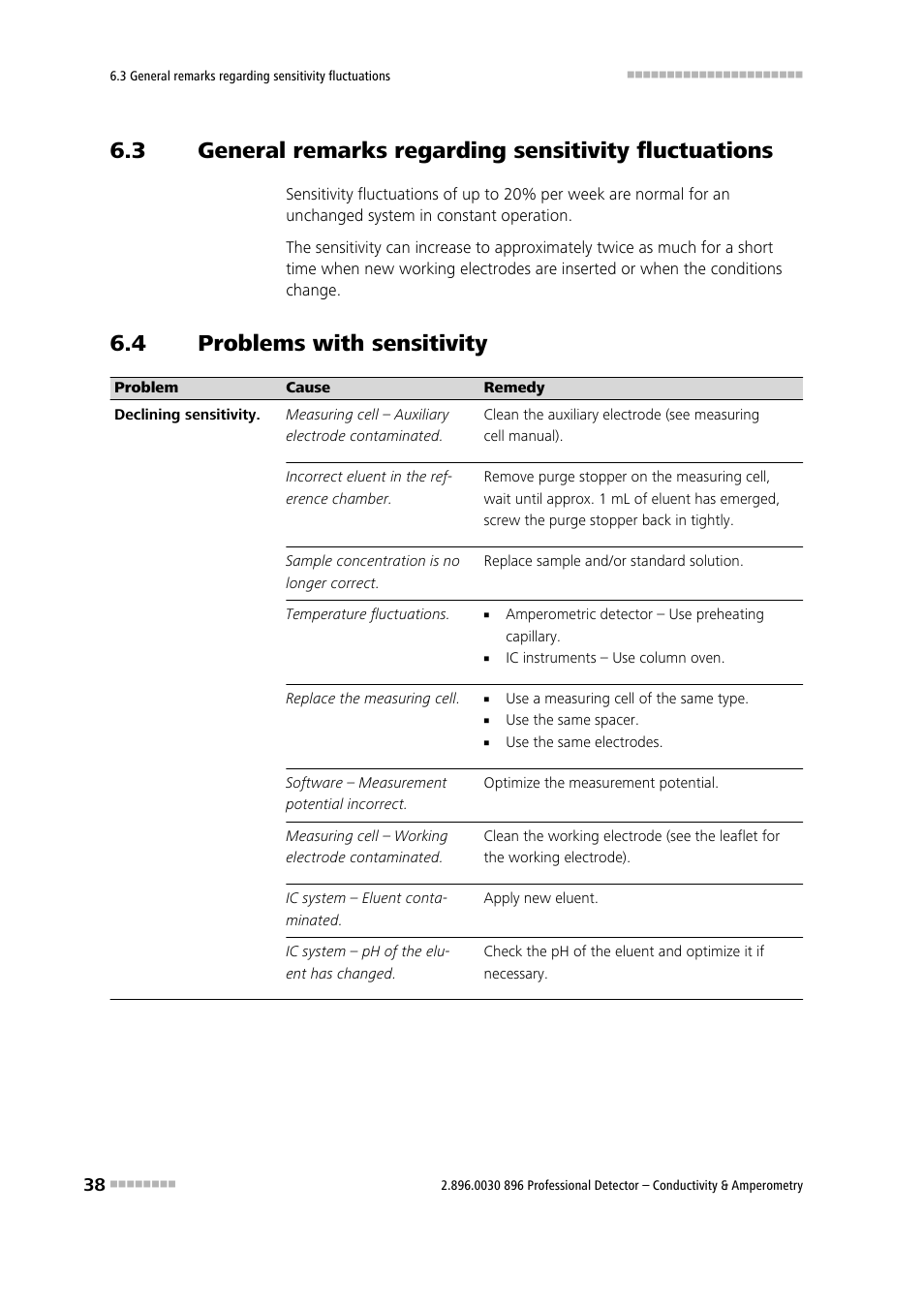 4 problems with sensitivity, General remarks regarding sensitivity fluctuations, Problems with sensitivity | Metrohm 896 Professional Detector – Conductivity & Amperometry User Manual | Page 46 / 67