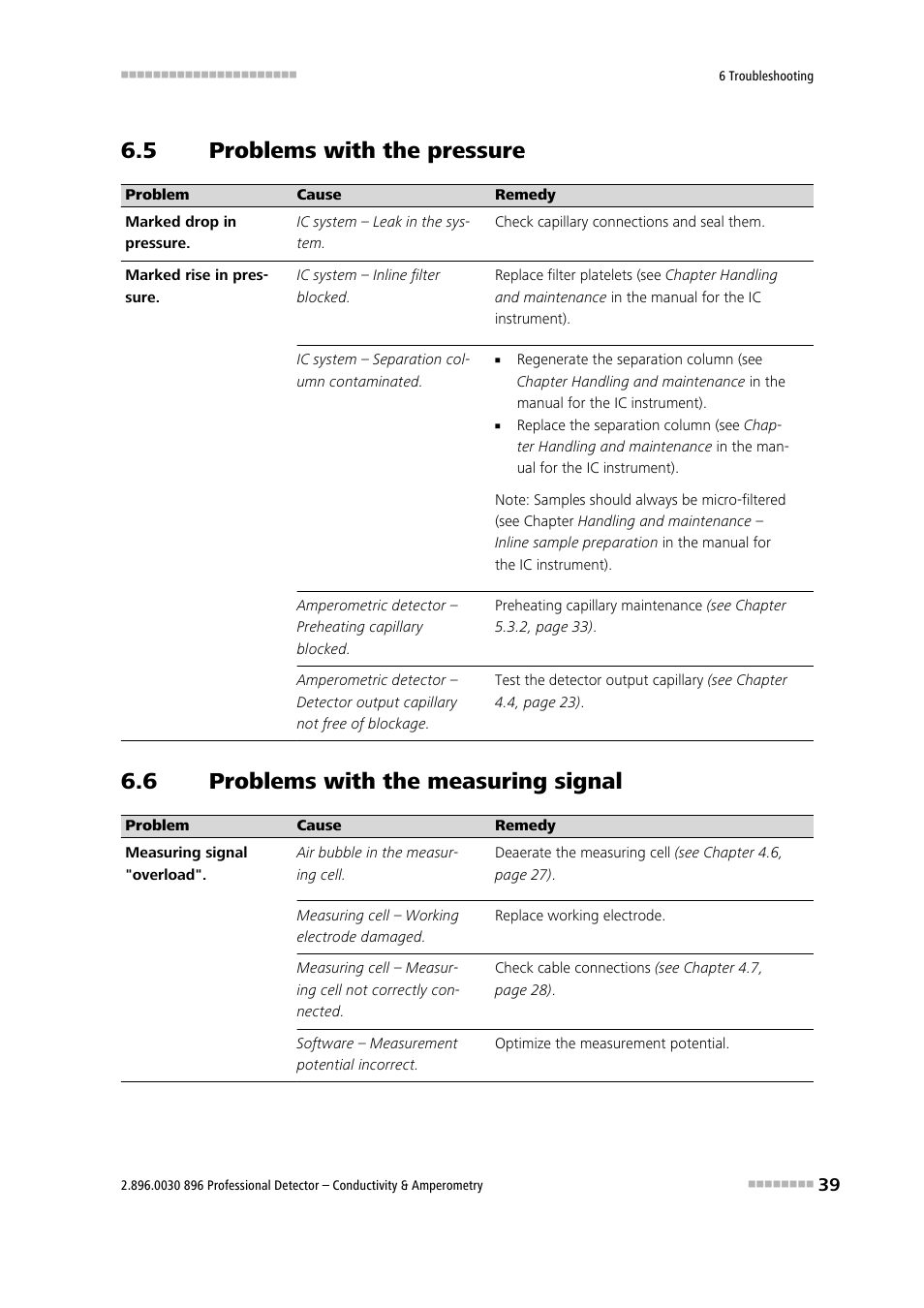 5 problems with the pressure, 6 problems with the measuring signal, Problems with the pressure | Problems with the measuring signal | Metrohm 896 Professional Detector – Conductivity & Amperometry User Manual | Page 47 / 67