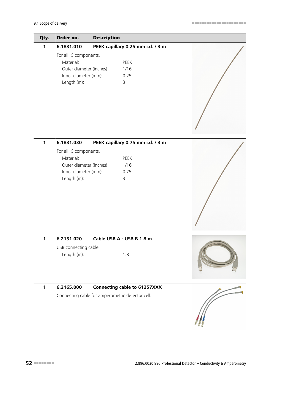 Metrohm 896 Professional Detector – Conductivity & Amperometry User Manual | Page 60 / 67