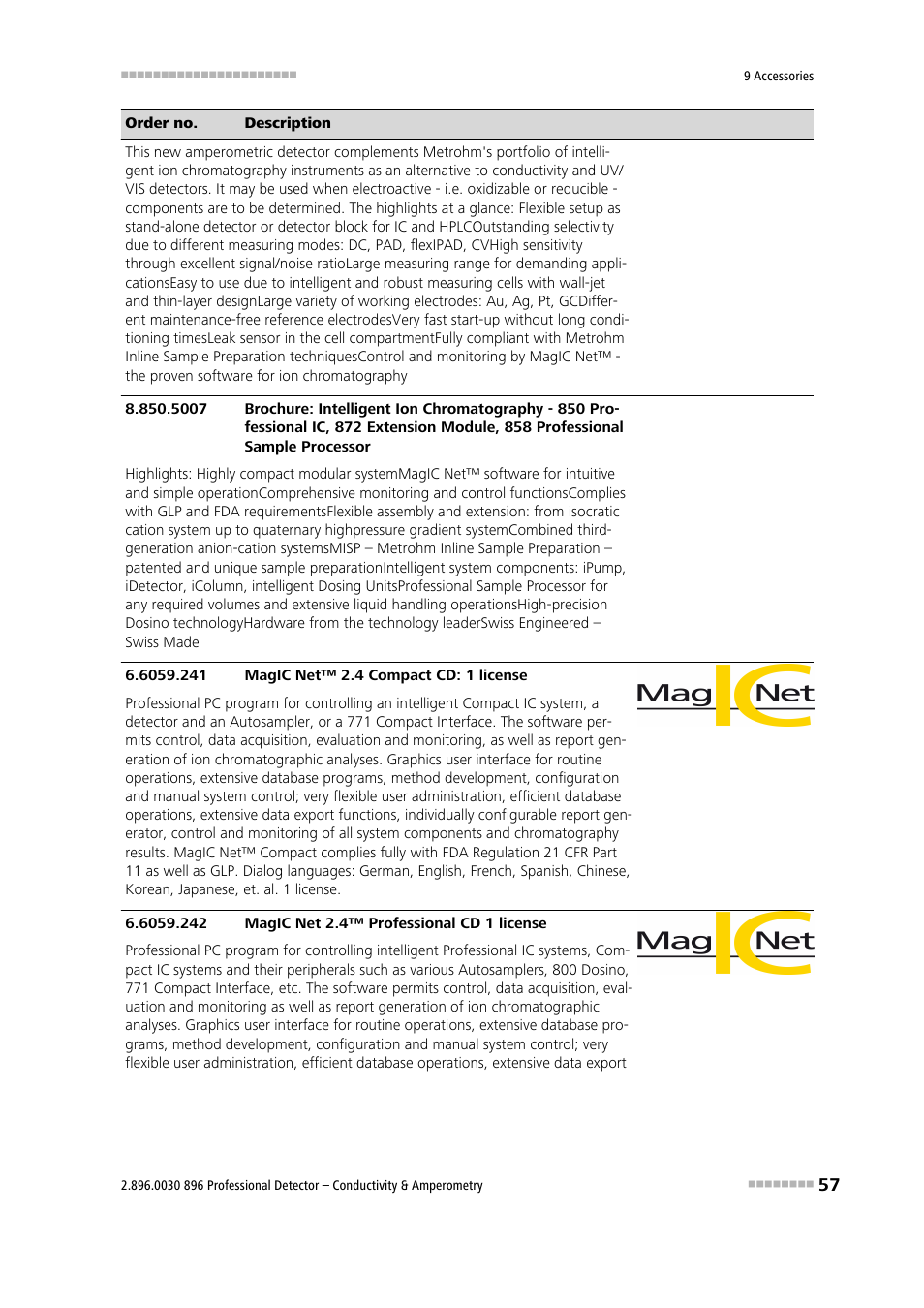 Metrohm 896 Professional Detector – Conductivity & Amperometry User Manual | Page 65 / 67