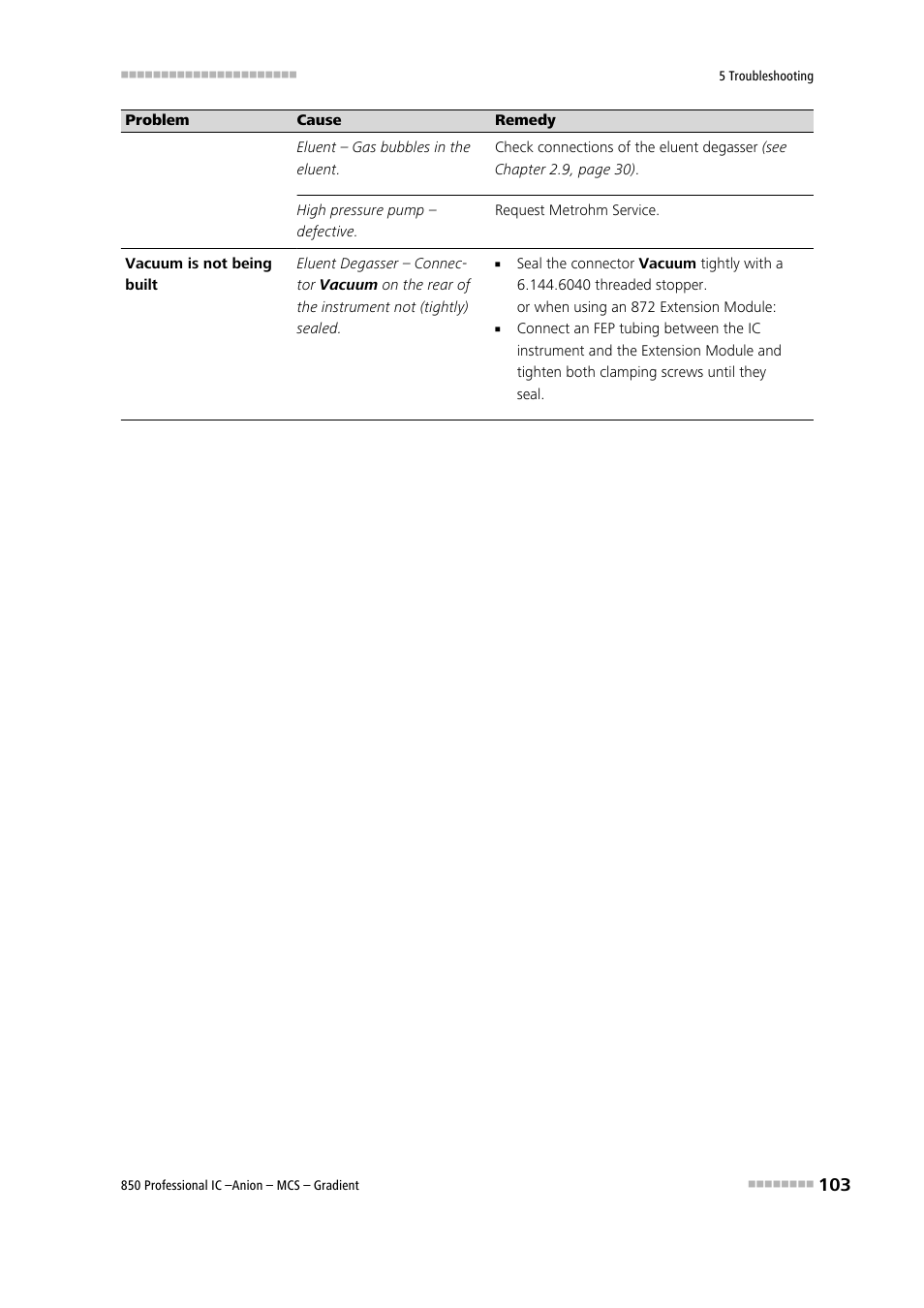 Metrohm 850 Professional IC Anion MCS Gradient User Manual | Page 113 / 143