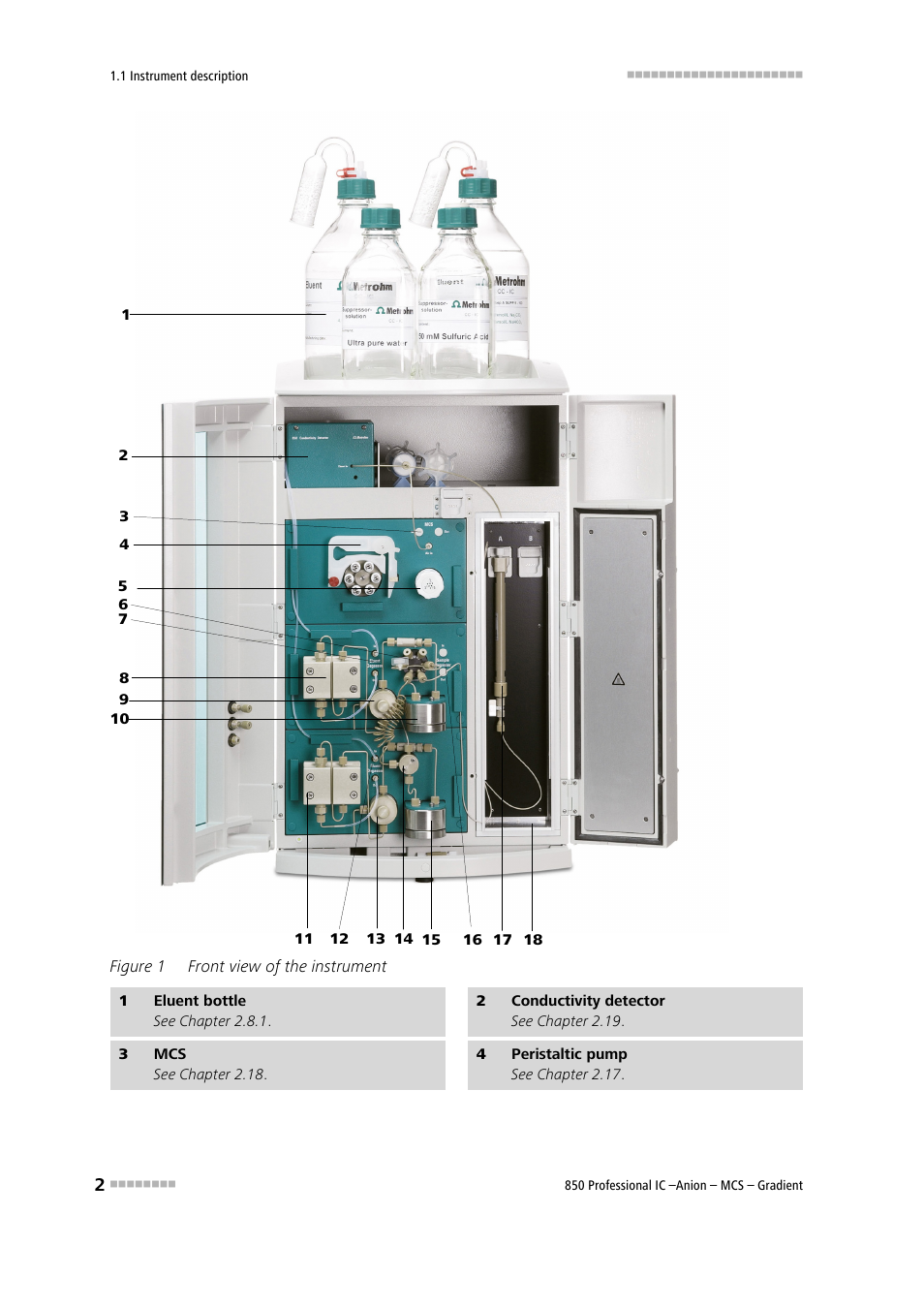 Figure 1, Front view of the instrument | Metrohm 850 Professional IC Anion MCS Gradient User Manual | Page 12 / 143