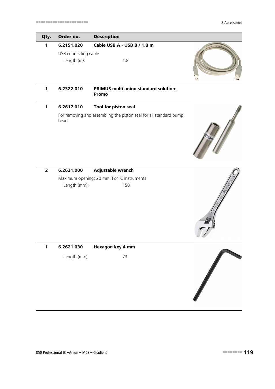 Metrohm 850 Professional IC Anion MCS Gradient User Manual | Page 129 / 143