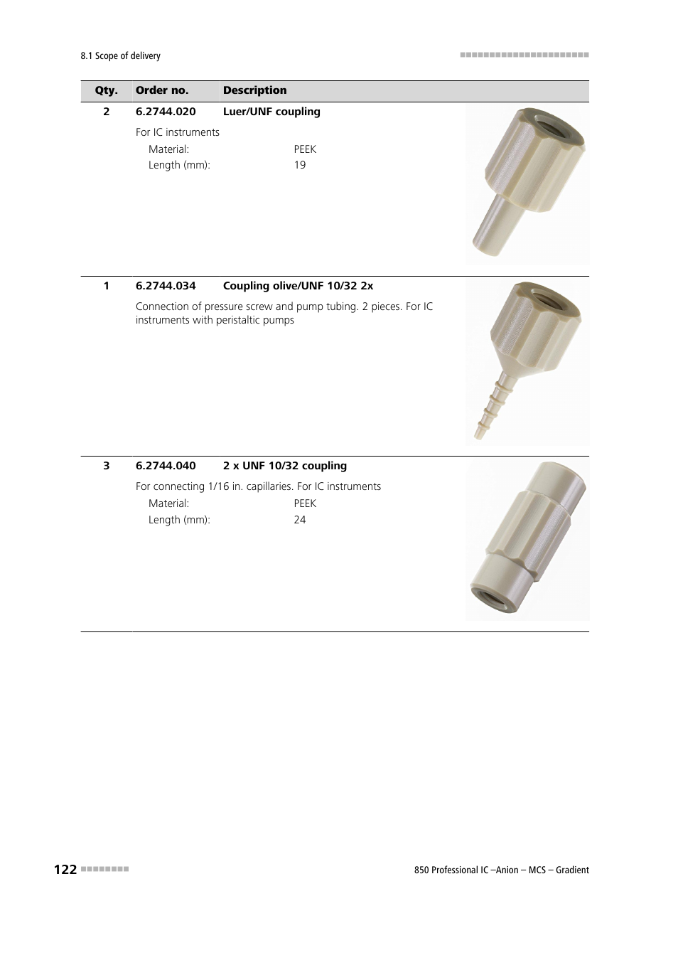 Metrohm 850 Professional IC Anion MCS Gradient User Manual | Page 132 / 143