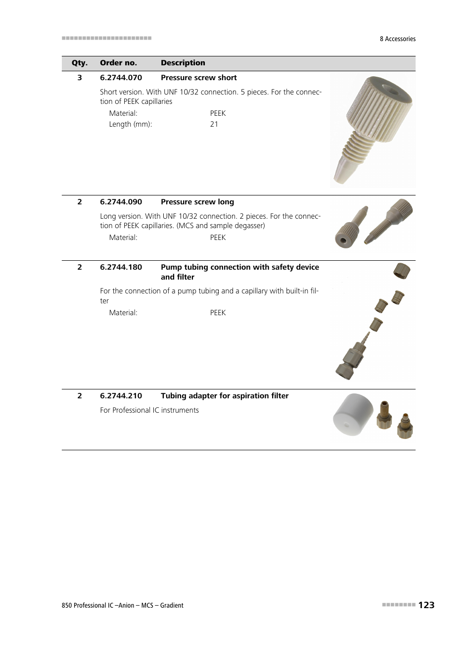 Metrohm 850 Professional IC Anion MCS Gradient User Manual | Page 133 / 143