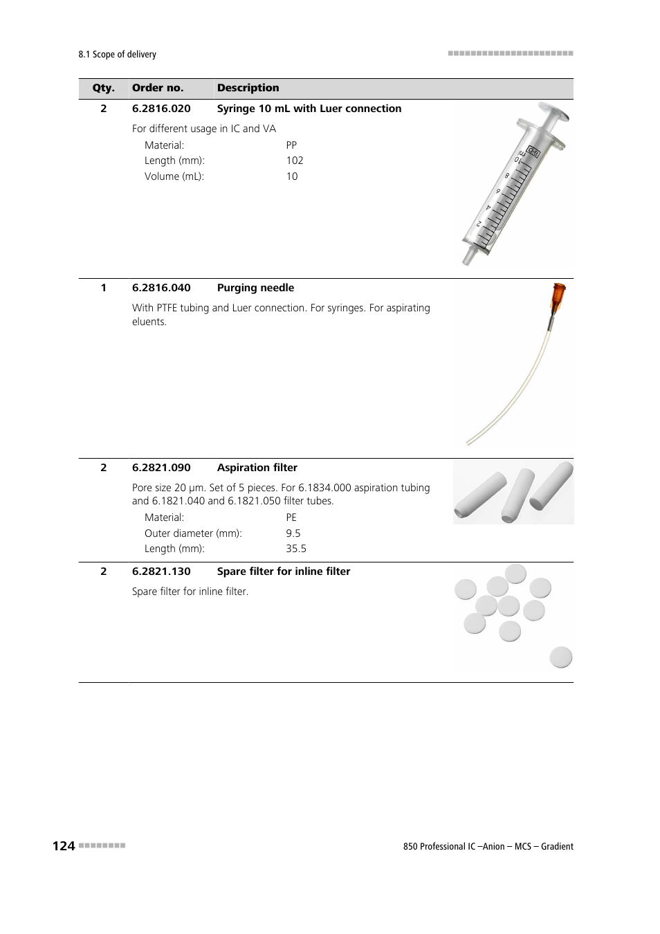 Metrohm 850 Professional IC Anion MCS Gradient User Manual | Page 134 / 143