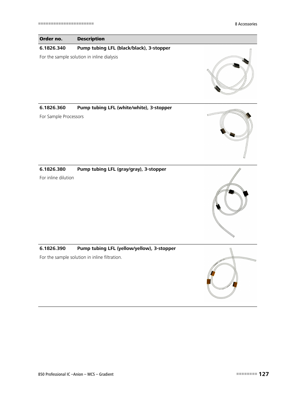 Metrohm 850 Professional IC Anion MCS Gradient User Manual | Page 137 / 143