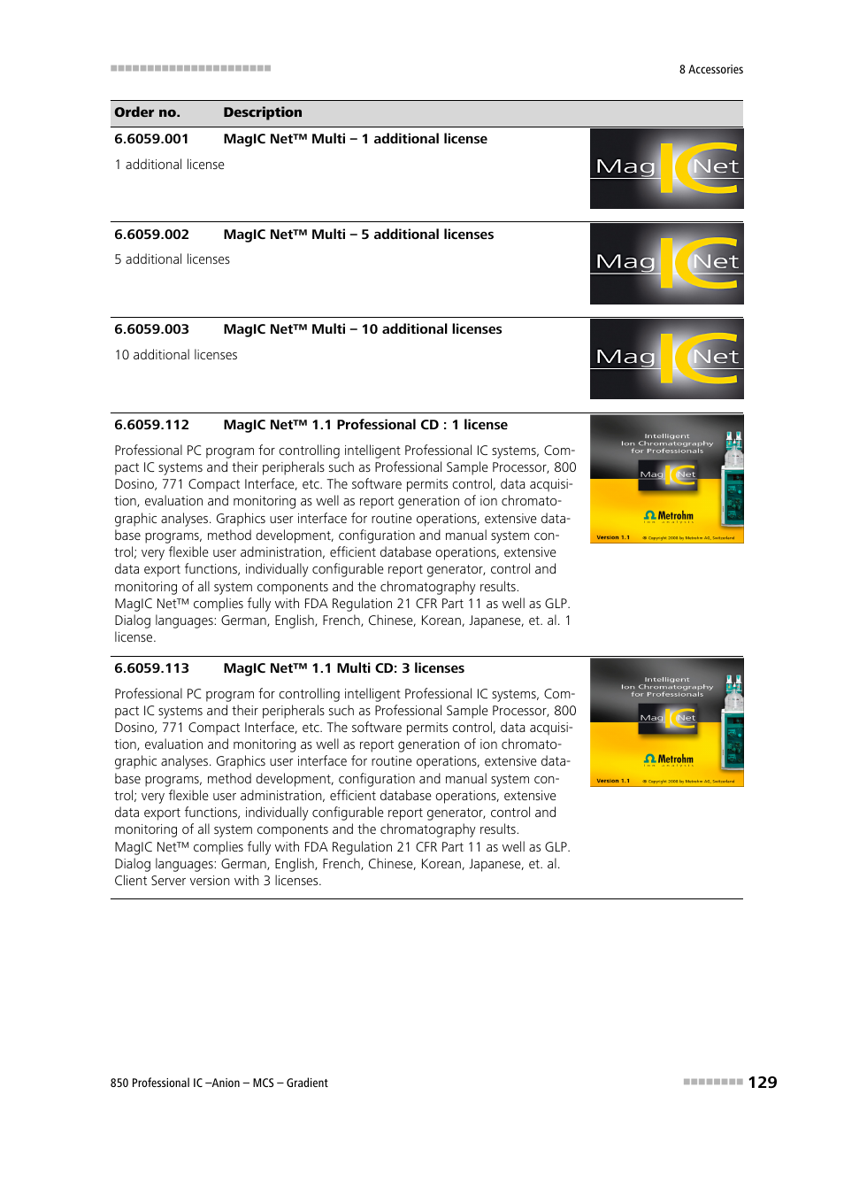 Metrohm 850 Professional IC Anion MCS Gradient User Manual | Page 139 / 143